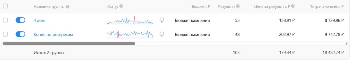 Контекстная реклама для застройщика